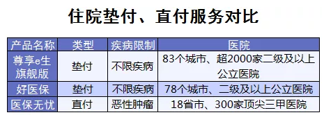 百萬(wàn)醫療險增值服務(wù)哪家最好？