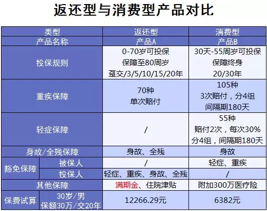 買(mǎi)保險有哪些常見(jiàn)誤區？