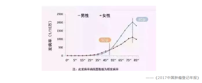 買(mǎi)保險有哪些常見(jiàn)誤區？