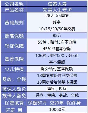  完美人生守護：保障足，價(jià)格優(yōu)