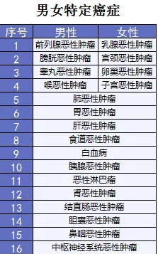  詳細測評：超級瑪麗重疾險怎么樣？