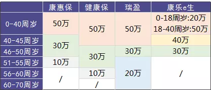 瑞泰瑞盈重疾險：費率碾壓市面上所有重疾險？