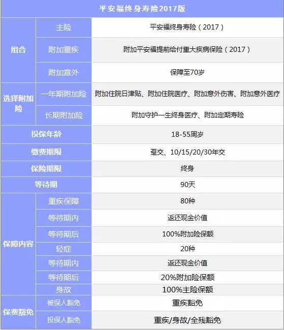 組合型保險怎么樣？