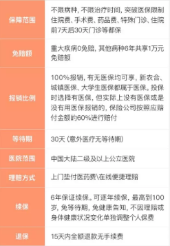 支付寶好醫保到底是不是市面上最好的醫療險？