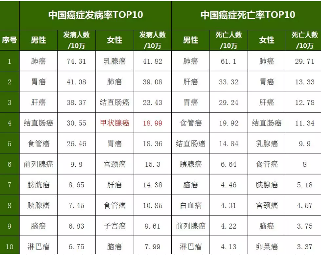 重疾險，瑞泰超級瑪麗，值得買(mǎi)嗎？