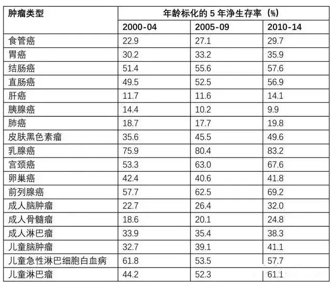 7款癌癥多次賠付型重疾險對比，總有一款值得入手