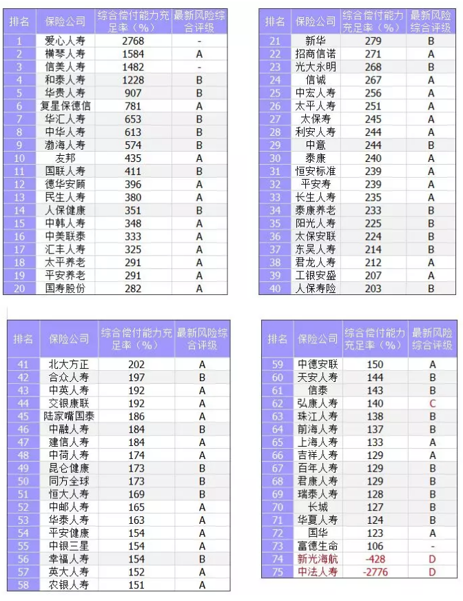 保險公司償付能力是什么意思？