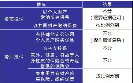 婚后財務(wù)隔離應該怎么做？