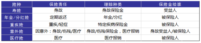 婚后財務(wù)隔離應該怎么做？