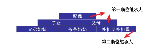 婚后財務(wù)隔離應該怎么做？