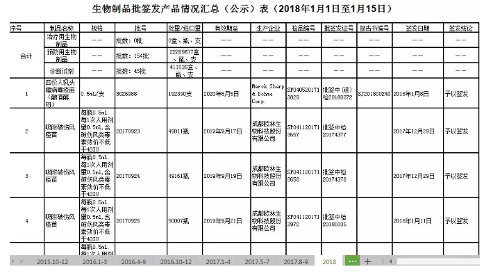 造假疫苗該如何查詢(xún)？