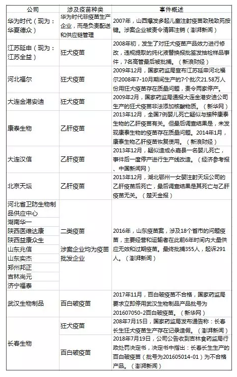 造假疫苗該如何查詢(xún)？