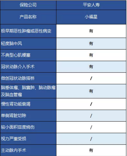 平安大小福星重疾險，到底怎么樣