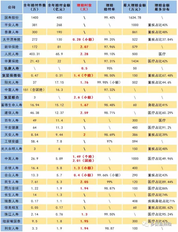 賣(mài)保險的業(yè)務(wù)員不干了，我的保險找誰(shuí)賠？
