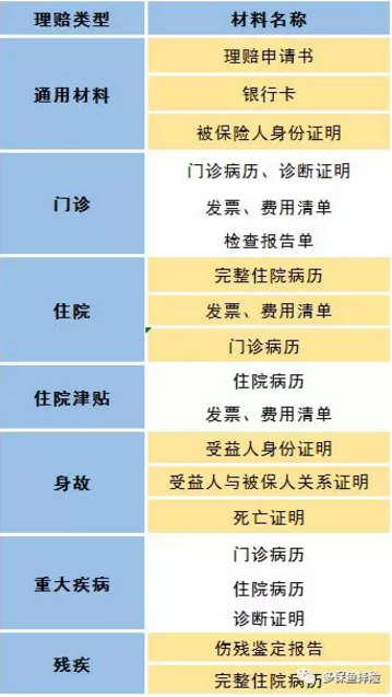 賣(mài)保險的業(yè)務(wù)員不干了，我的保險找誰(shuí)賠？