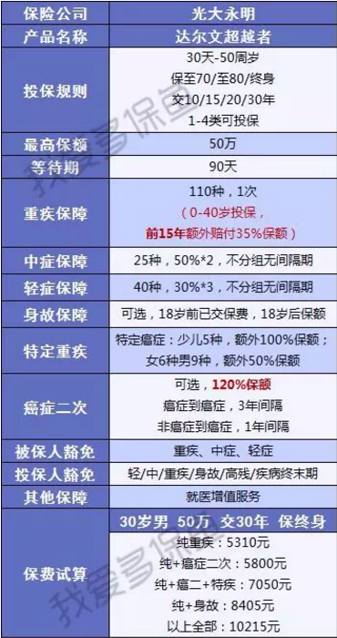 達爾文超越者怎么樣？值不值得購買(mǎi)