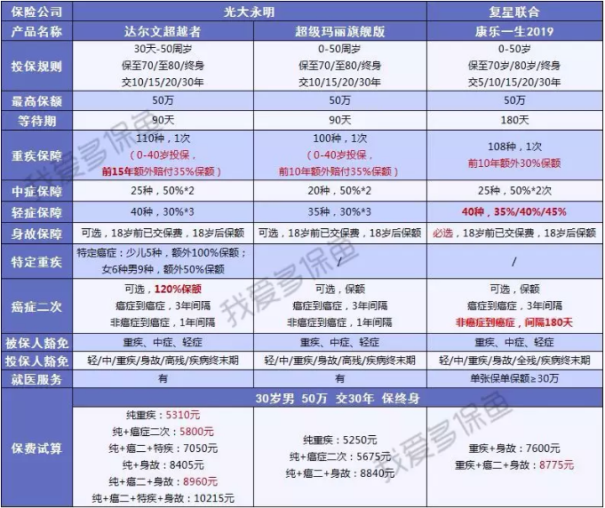 達爾文超越者怎么樣？值不值得購買(mǎi)