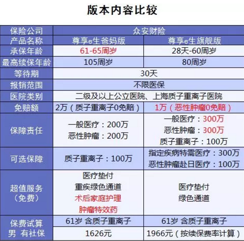 尊享e生爸媽版怎么樣？到底值不值得買(mǎi)？