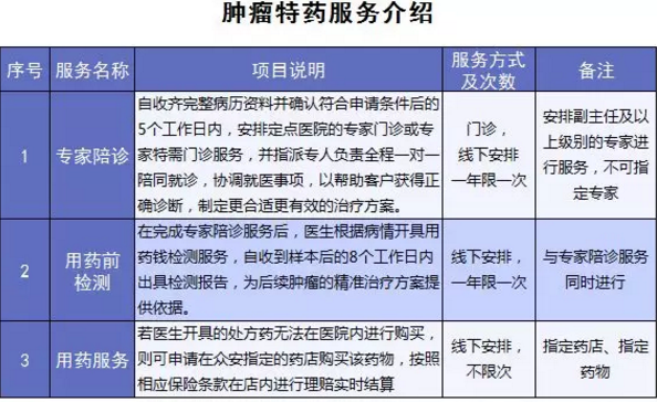 尊享e生爸媽版怎么樣？到底值不值得買(mǎi)？