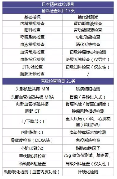 為什么每年體檢還是查不出癌？