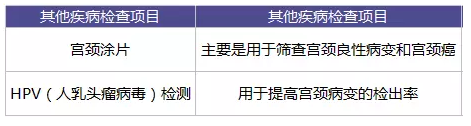 為什么每年體檢還是查不出癌？