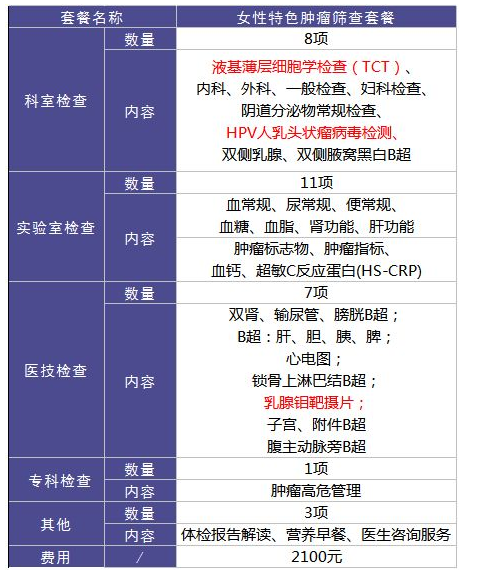 為什么每年體檢還是查不出癌？