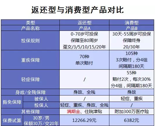 常見(jiàn)的保險誤區有哪些？