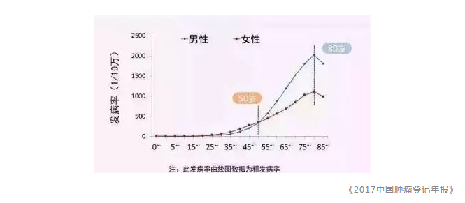 常見(jiàn)的保險誤區有哪些？