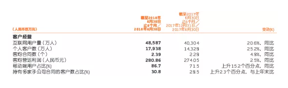 網(wǎng)上買(mǎi)保險和線(xiàn)下買(mǎi)保險有什么區別？
