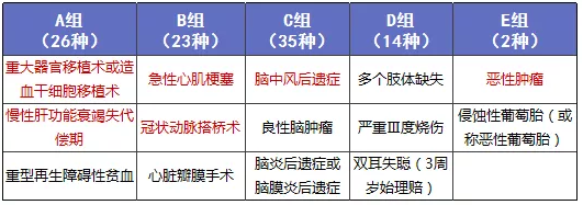少兒多次賠付重疾險買(mǎi)哪款比較好？