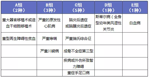 少兒多次賠付重疾險買(mǎi)哪款比較好？