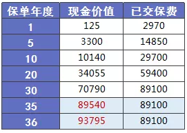少兒多次賠付重疾險買(mǎi)哪款比較好？