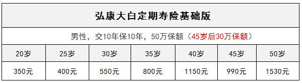 弘康大白定期壽險怎么樣？有什么特點(diǎn)