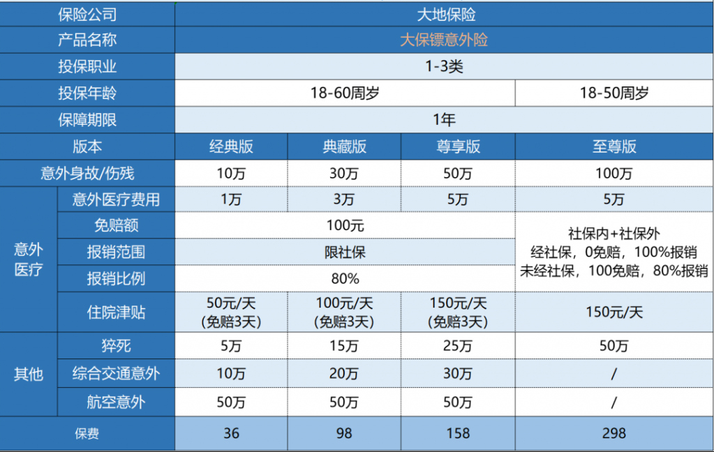 大地大保鏢意外險怎么樣？