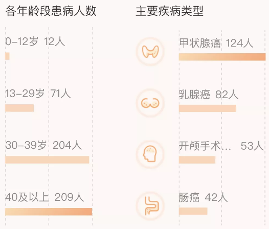 相互寶分攤金額暴漲50倍！要不要退出？