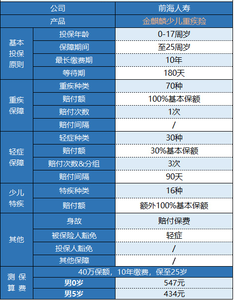 前海金麒麟少兒重疾險怎么樣 值不值得購買(mǎi)？