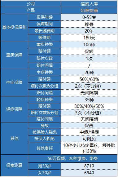 信泰如意安康重疾險怎么樣？