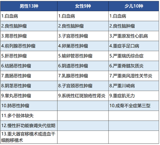 百年人壽康惠保尊享版保障哪些內容 值不值得買(mǎi)？