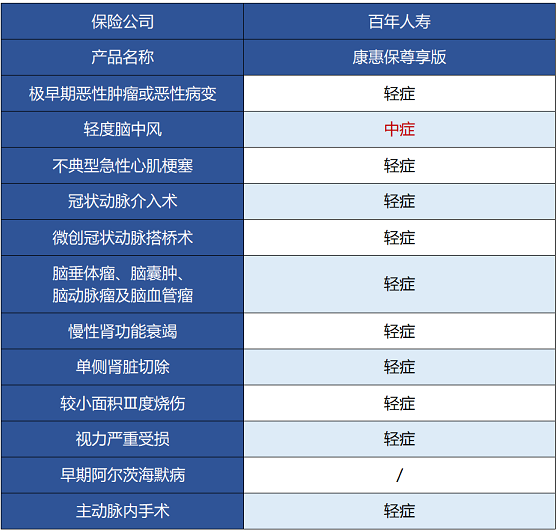 百年人壽康惠保尊享版保障哪些內容 值不值得買(mǎi)？