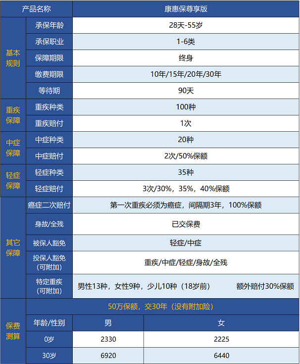 百年人壽康惠保尊享版保障哪些內容 值不值得買(mǎi)？