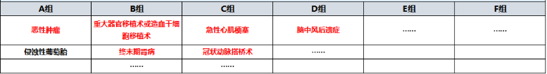 天安愛(ài)守護至尊保怎么樣？