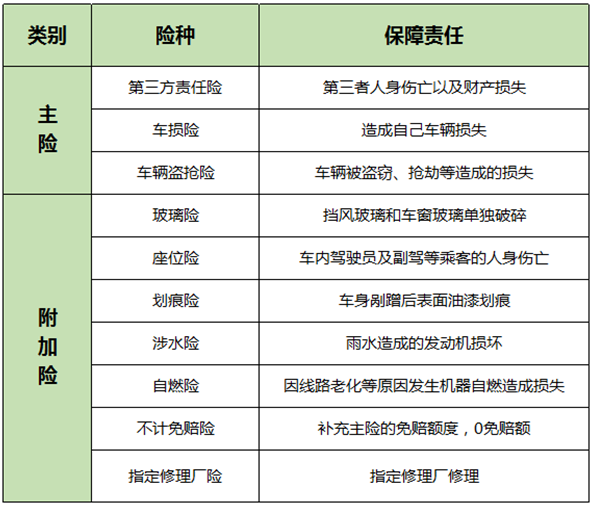 保險案例分析：男子飛車(chē)搶劫不幸遭遇車(chē)禍，保險公司為何拒賠