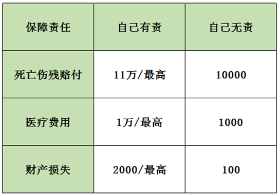 保險案例分析：男子飛車(chē)搶劫不幸遭遇車(chē)禍，保險公司為何拒賠
