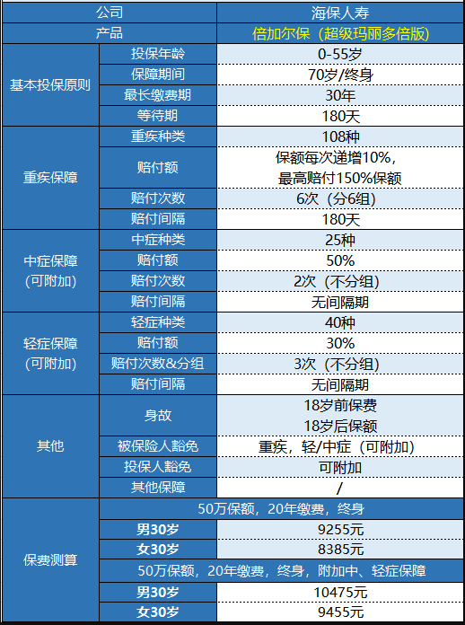  海保人壽的倍加爾保重疾險怎么樣？