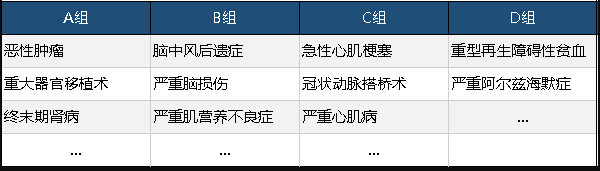  工銀安盛御享人生重疾險值不值得買(mǎi)？