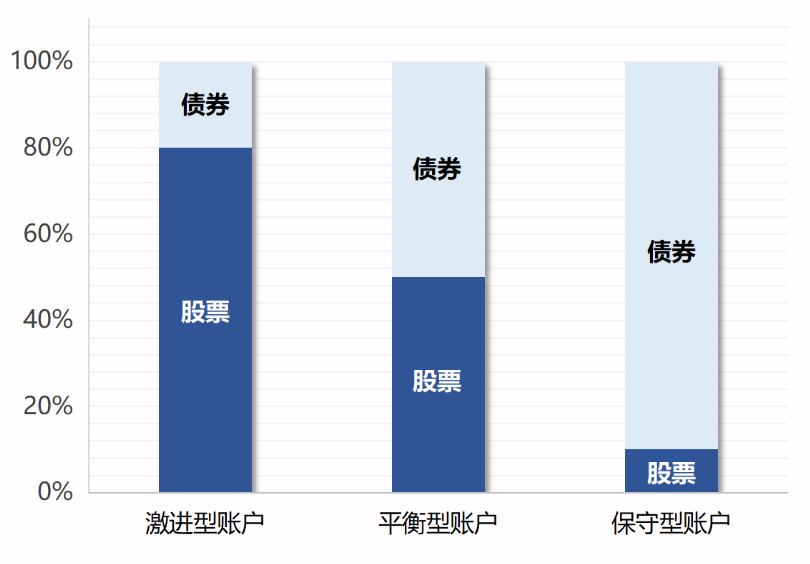 投連險是什么 值得買(mǎi)嗎？