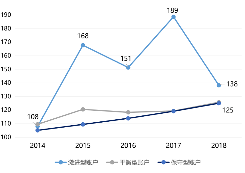 投連險是什么 值得買(mǎi)嗎？