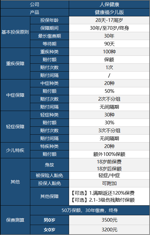 健康福少兒版怎么樣 值不值得買？