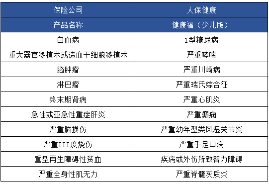 健康福少兒版怎么樣 值不值得買？