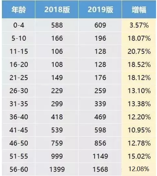 支付寶好醫保·長(cháng)期醫療升級了，究竟做了哪些調整？